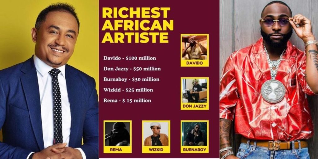 “Congrats Davido” – Media personality Daddy Freeze says as as he posts the list of richest artistes in Nigeria